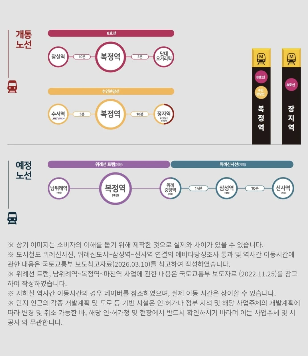 힐스테이트 송파더그리드 타입별 평면도 구조